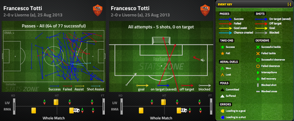Bóng đá Quốc tế - 'Ném' Totti vào đâu, anh cũng đá hay (Hình 2).