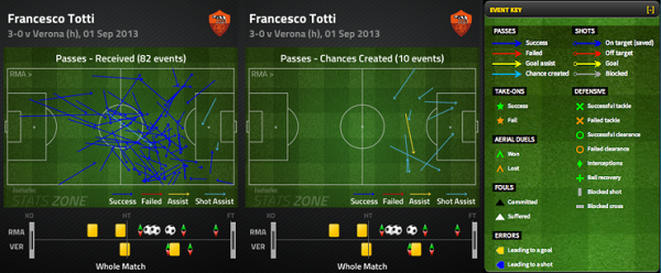 Bóng đá Quốc tế - 'Ném' Totti vào đâu, anh cũng đá hay (Hình 3).