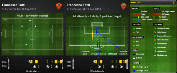 Bóng đá Quốc tế - 'Ném' Totti vào đâu, anh cũng đá hay (Hình 4).