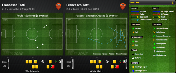 Bóng đá Quốc tế - 'Ném' Totti vào đâu, anh cũng đá hay (Hình 5).