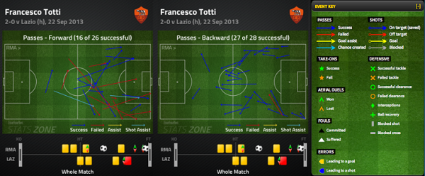 Bóng đá Quốc tế - 'Ném' Totti vào đâu, anh cũng đá hay (Hình 6).