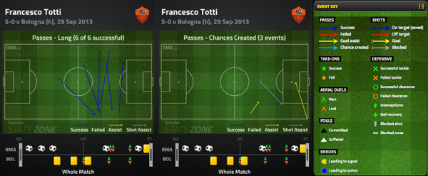Bóng đá Quốc tế - 'Ném' Totti vào đâu, anh cũng đá hay (Hình 7).