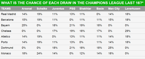 dai chien anh duc o vong 18 champions league