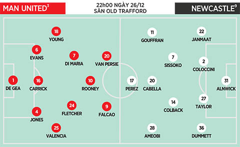 MU vs Newcastle (22h00 ngày 26/12): 'Chích chòe' loạng choạng đụng ngay 'Quỷ dữ'