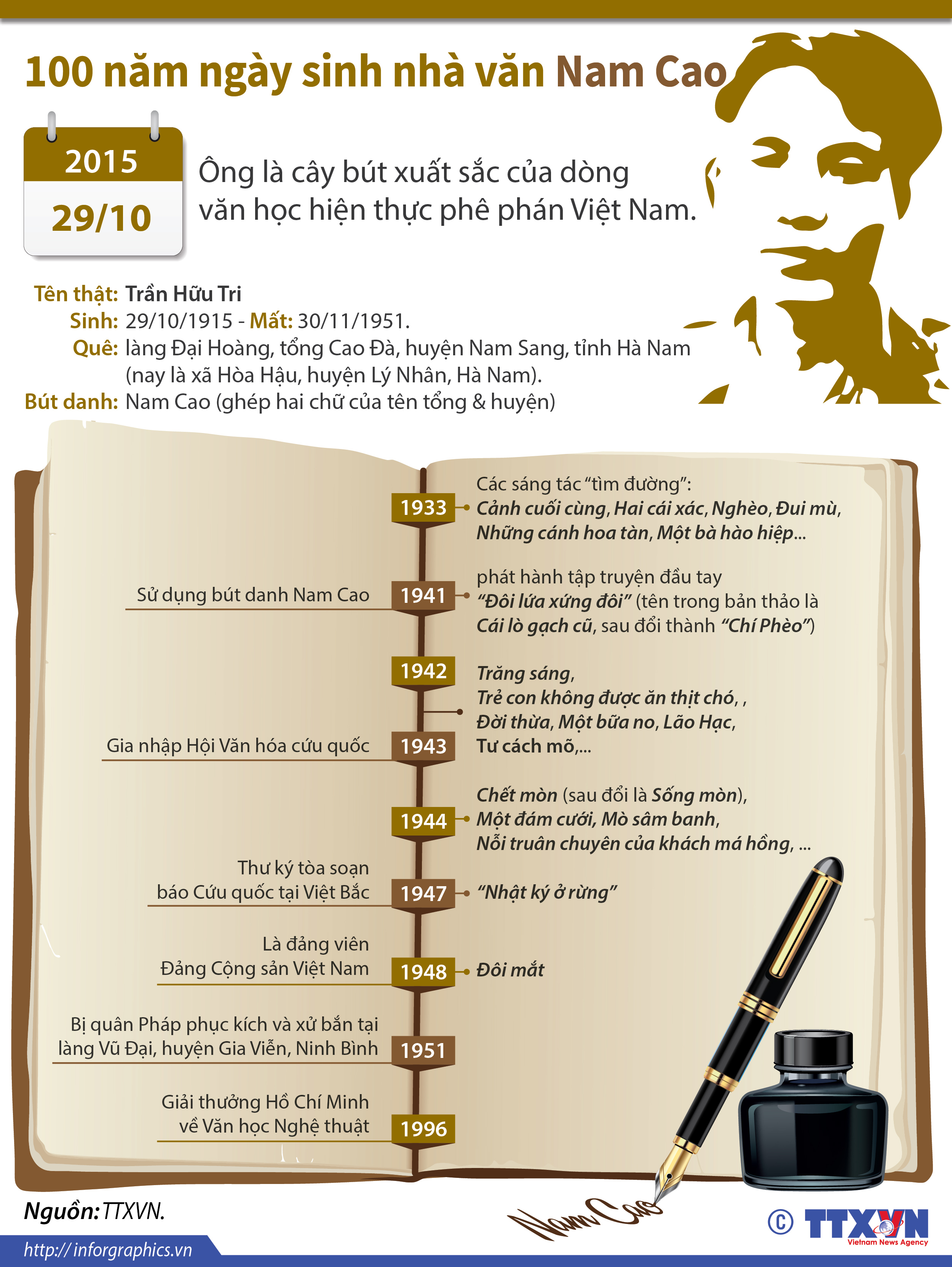 Nhà văn Nam Cao: Chân dung và sự nghiệp bằng đồ họa