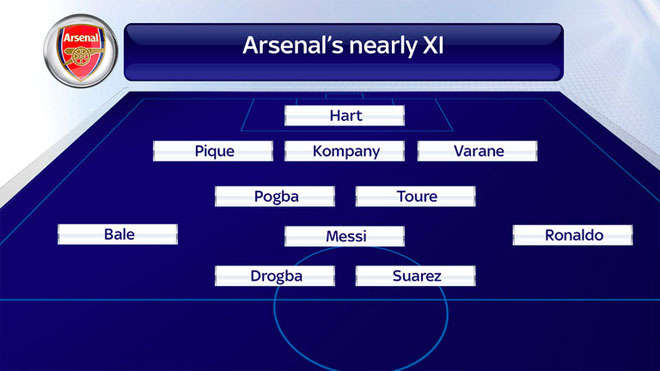 Đội hình… mua hụt của Arsenal: Pogba, Messi, Suarez, Ronaldo… đá chính, Ibra, Ronaldinho dự bị