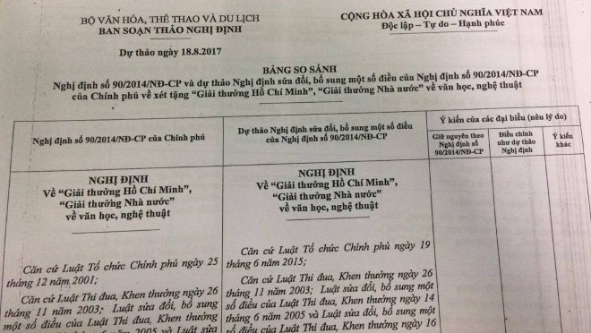 Lấy ý kiến 'hạ chuẩn' xét Giải thưởng Hồ Chí Minh?