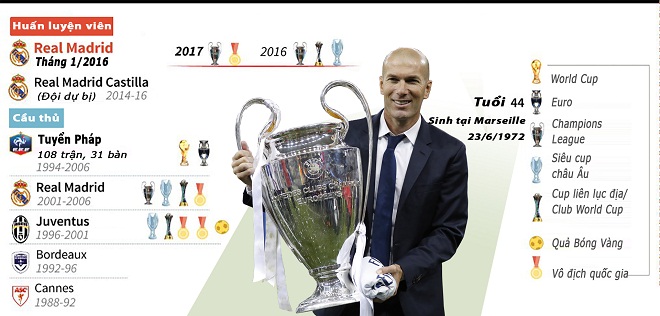 18 tháng 5 danh hiệu, Zidane có phải HLV xuất sắc nhất lịch sử?