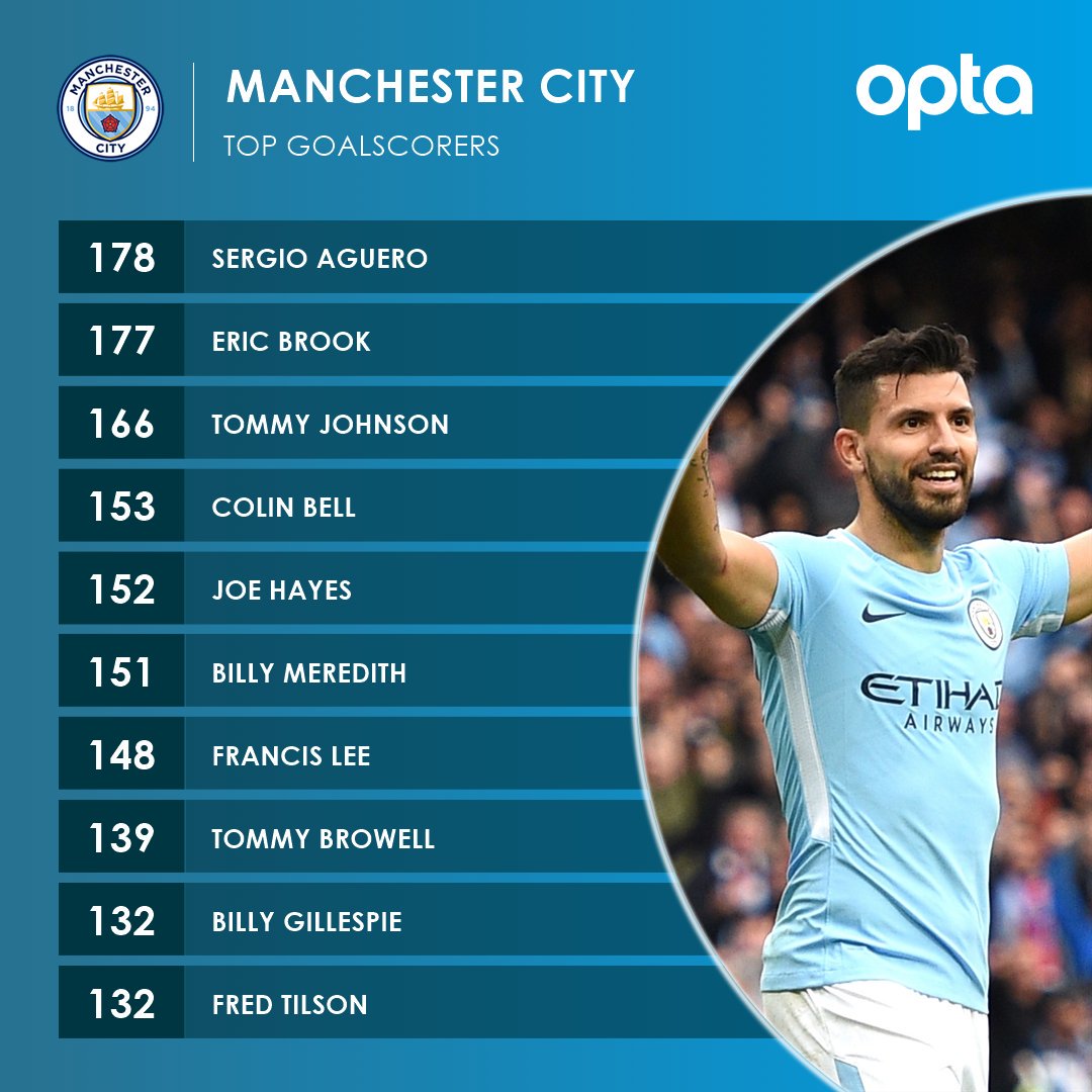 Aguero