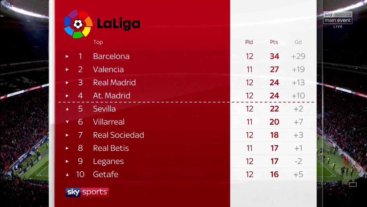 La Liga