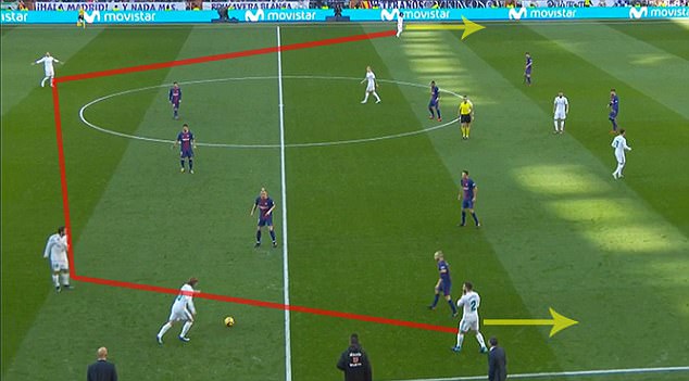 CHIẾN THUẬT 'Kinh điển': 4-4-2 lên ngôi. Barca chống phản công hay. Không thể máy móc kèm Messi