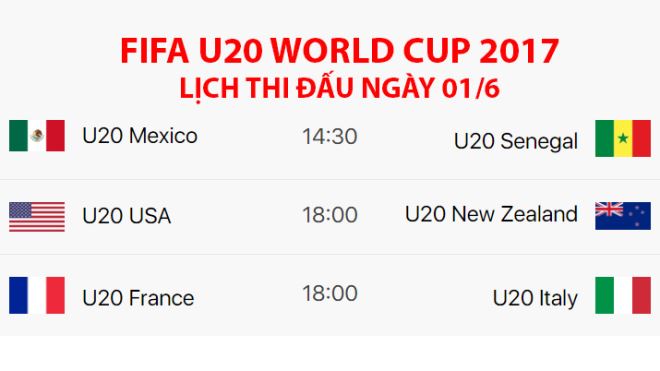 TRỰC TIẾP FIFA U20 World Cup 2017: U20 Mexico - U20 Senegal (14h30); U20 Mỹ - U20 New Zealand; U20 Pháp - U20 Italy (18h00)