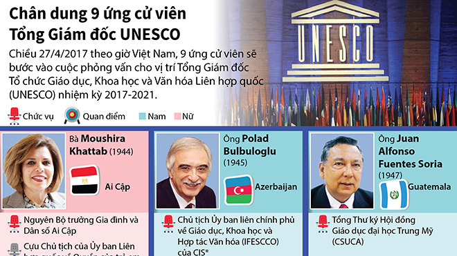 Chân dung đại sứ Phạm Sanh Châu và các ứng cử viên Tổng Giám đốc UNESCO