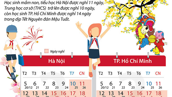 Học sinh nghỉ Tết nguyên đán 16 ngày, sinh viên nghỉ tết gần 1 tháng