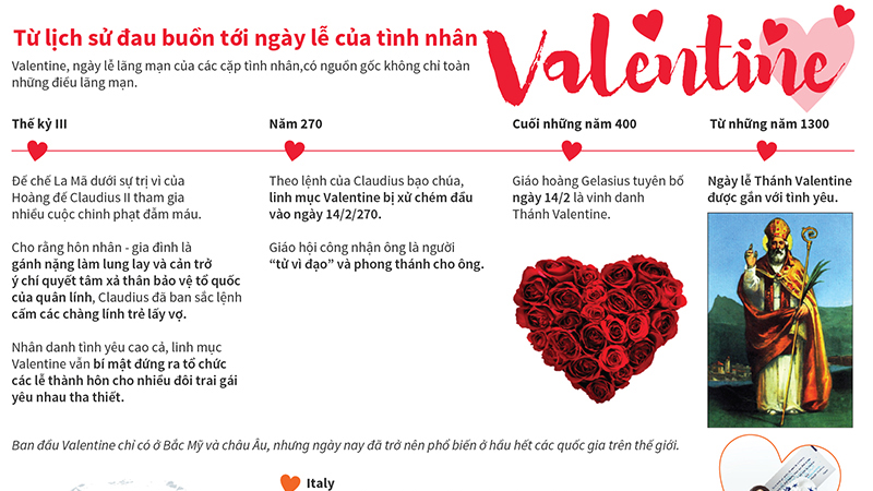 Valentine - từ lịch sử đau buồn tới ngày lễ của tình nhân