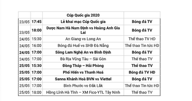 Lich thi dau bong da hom nay, lich thi dau, nam dinh vs HAGL, Lịch bóng đá, trực tiếp bóng đá, kèo nhà cái, keo nha cai, Nam dinh dau voi HAGL, cúp quốc gia 2020