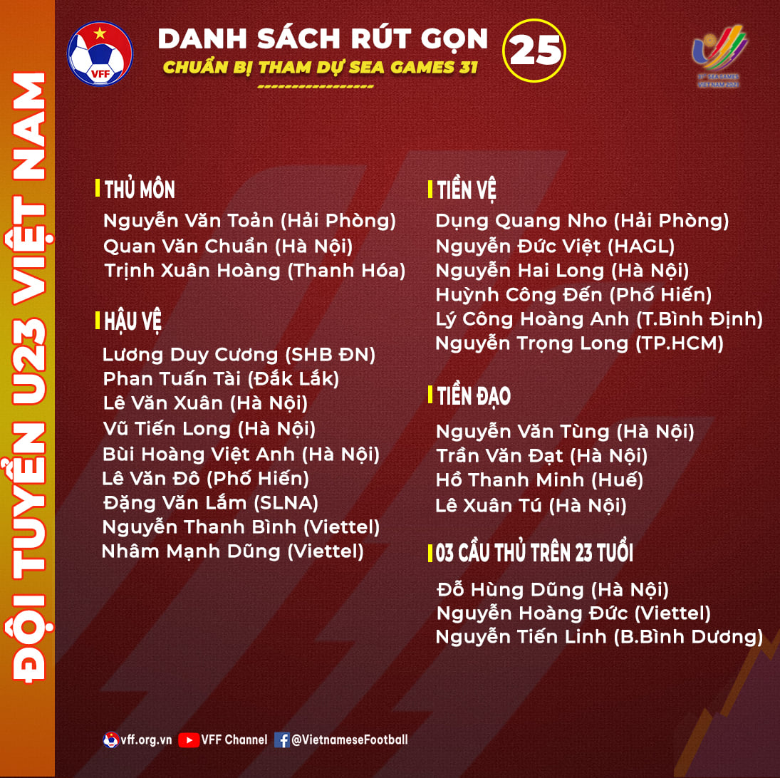 SEA Games, SEA Games 31, bóng đá SEA Games 31, U23 Việt Nam, Park Hang Seo, danh sách U23 Việt Nam dự SEA Games 31, bóng đá nam SEA Games 31, VFF, Tiến Linh