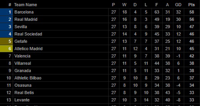 Bong da, Bóng đá, Tin tức bóng đá, MU đá play-off giành vé dự cúp C1, Covid-19, MU, tin bóng đá MU, tin tức MU, UEFA, cúp C1, Champions League, bong da hom nay, covid19