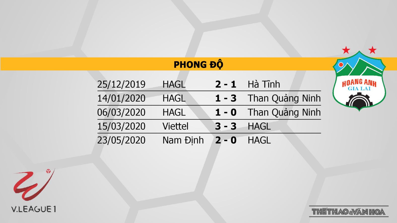 Truc tiep bong da, Hà Nội vs HAGL, Bóng đá Việt Nam, Kèo nhà cái, Bóng đá TV, BĐTV, trực tiếp Hà Nội đấu với HAGL, trực tiếp Hà Nội vs HAGL, keo nha cai, HAGL, Hà Nội