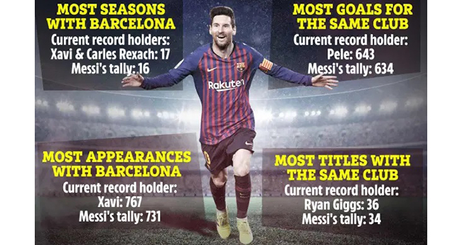 Bong da, Bong da hom nay, MU mua Ousmane Dembele, Messi phá 4 kỷ lục, Tin tức MU, chuyển nhượng MU, chuyển nhượng bóng đá, tin tức chuyển nhượng, tin chuyển nhượng