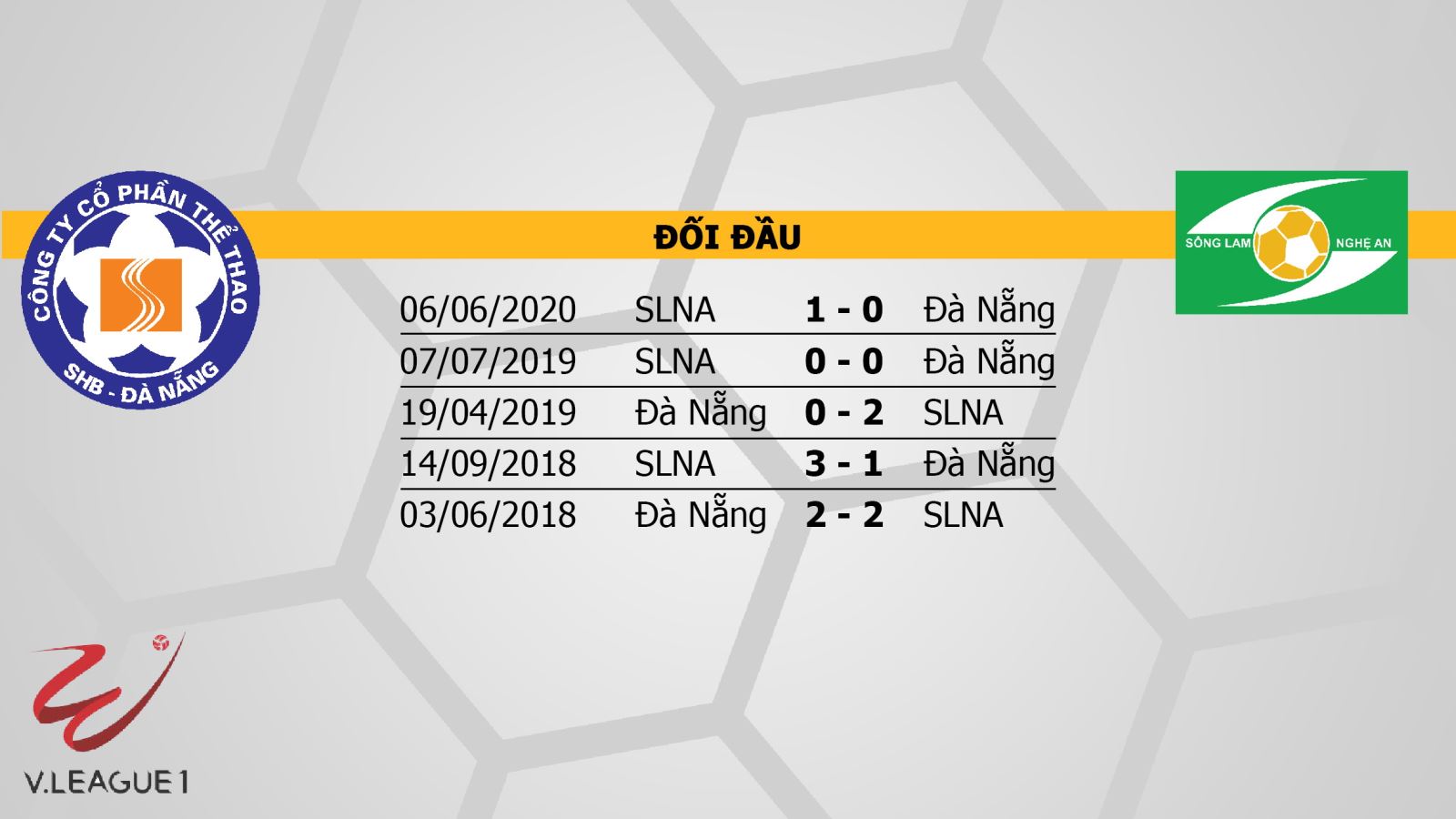 Keo nha cai, kèo nhà cái, Đà Nẵng vs SLNA, trực tiếp bóng đá, trực tiếp V-League 2020, soi kèo nhà cái, soi kèo SLNA đấu với Đà Nẵng, kèo SLNA, TTTT HD, kèo bóng đá