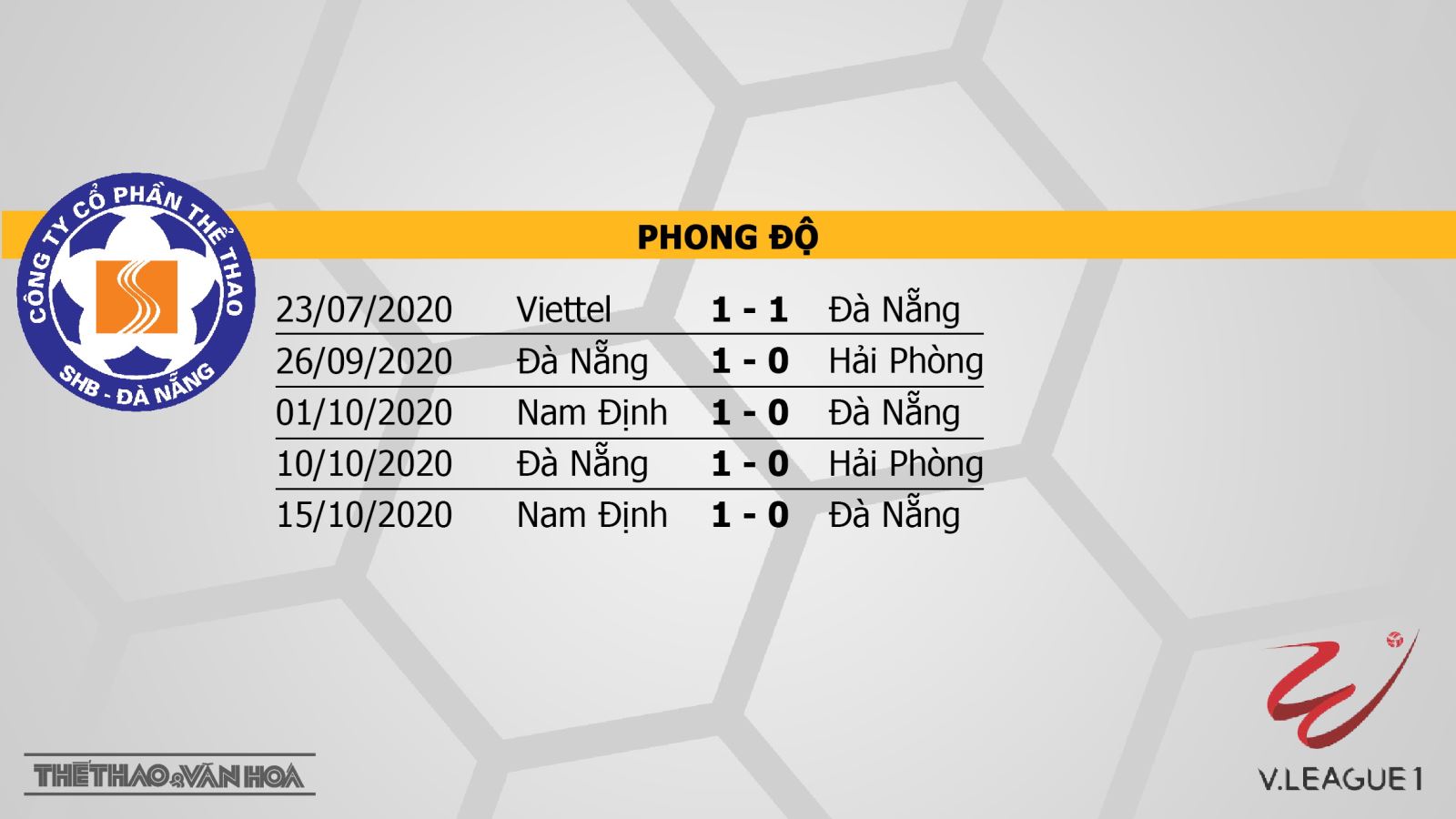 Keo nha cai, kèo nhà cái, Đà Nẵng vs SLNA, trực tiếp bóng đá, trực tiếp V-League 2020, soi kèo nhà cái, soi kèo SLNA đấu với Đà Nẵng, kèo SLNA, TTTT HD, kèo bóng đá