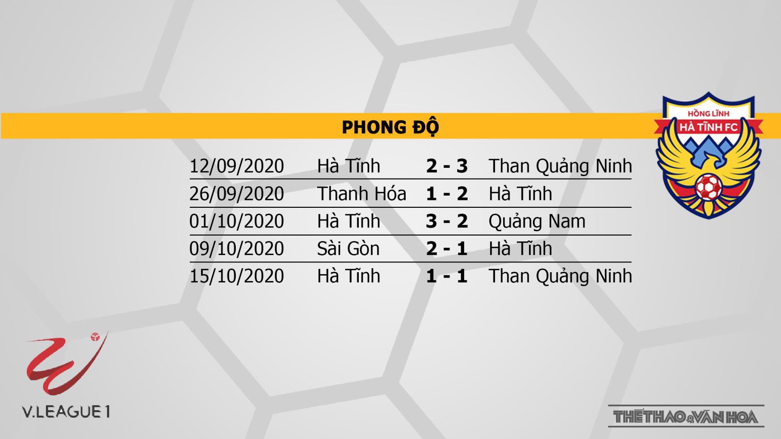 Keo nha cai, kèo nhà cái, Hà Nội vs Hà Tĩnh, trực tiếp bóng đá, trực tiếp V-League 2020, soi kèo nhà cái, soi kèo Hà Nội đấu với Hà Tĩnh, kèo Hà Nội, TTTV, kèo bóng đá