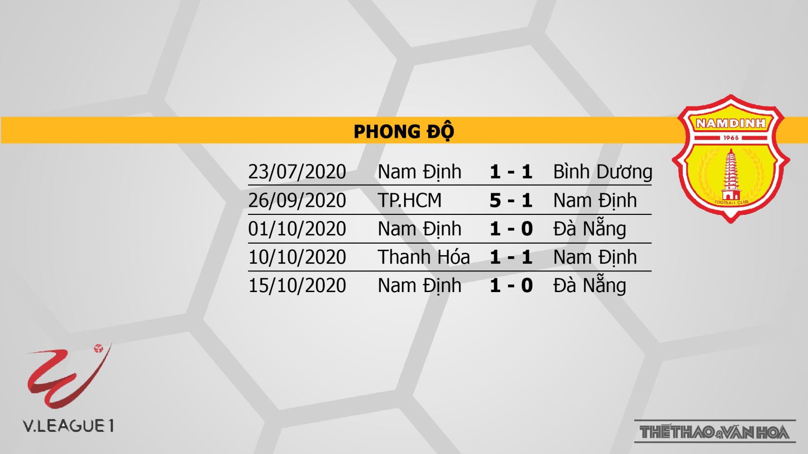 Keo nha cai, kèo nhà cái, Quảng Nam vs Nam Định, trực tiếp bóng đá, trực tiếp V-League 2020, soi kèo nhà cái, soi kèo Quảng Nam đấu với Nam Định, kèo bóng đá, TTTV