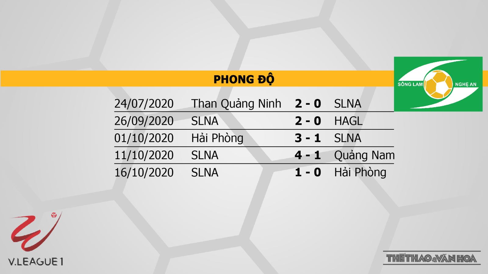Keo nha cai, kèo nhà cái, Đà Nẵng vs SLNA, trực tiếp bóng đá, trực tiếp V-League 2020, soi kèo nhà cái, soi kèo SLNA đấu với Đà Nẵng, kèo SLNA, TTTT HD, kèo bóng đá