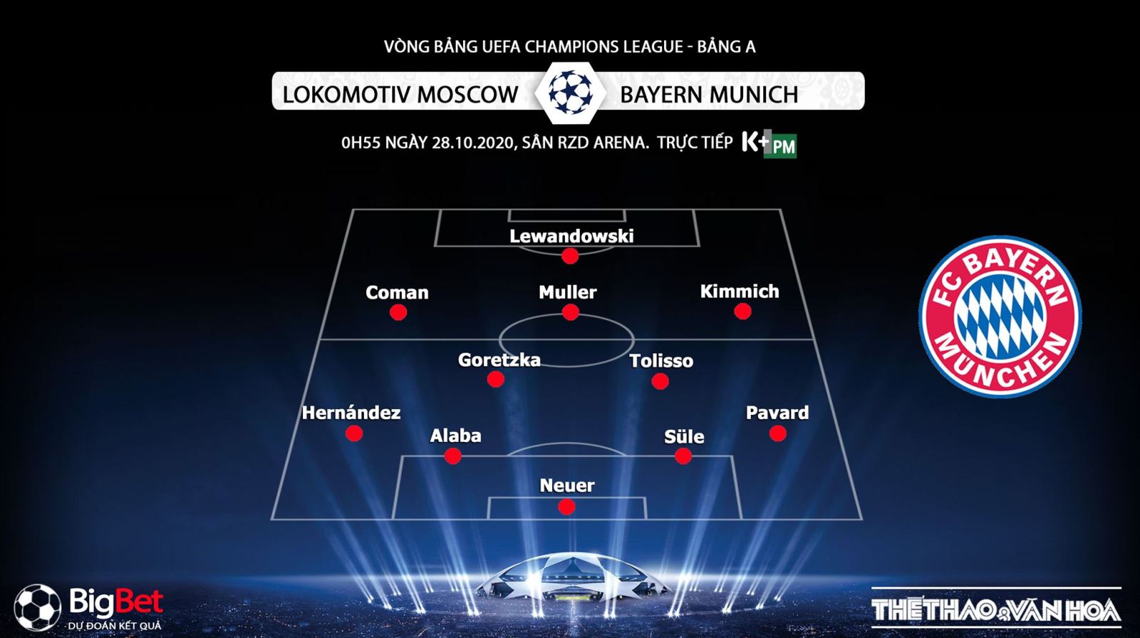 Keo nha cai, kèo nhà cái, Lokomotiv vs Bayern Munich, Trực tiếp bóng đá Cúp C1 châu Âu, K+PM, trực tiếp bóng đá Bayern Munich đấu với Lokomotiv, kèo bóng đá, kèo Bayern