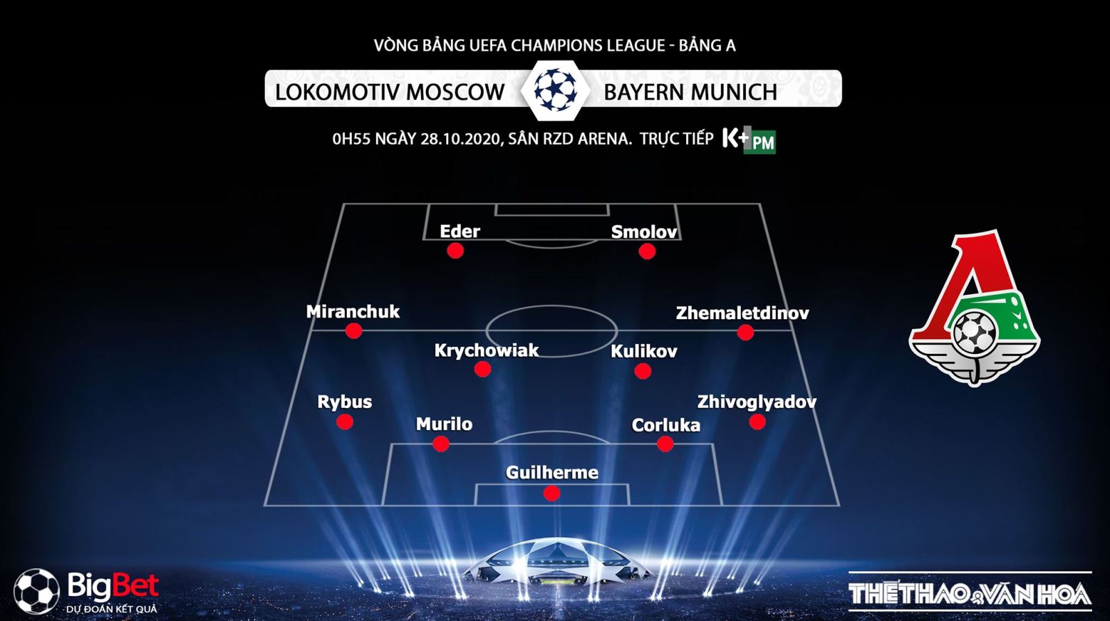 Keo nha cai, kèo nhà cái, Lokomotiv vs Bayern Munich, Trực tiếp bóng đá Cúp C1 châu Âu, K+PM, trực tiếp bóng đá Bayern Munich đấu với Lokomotiv, kèo bóng đá, kèo Bayern