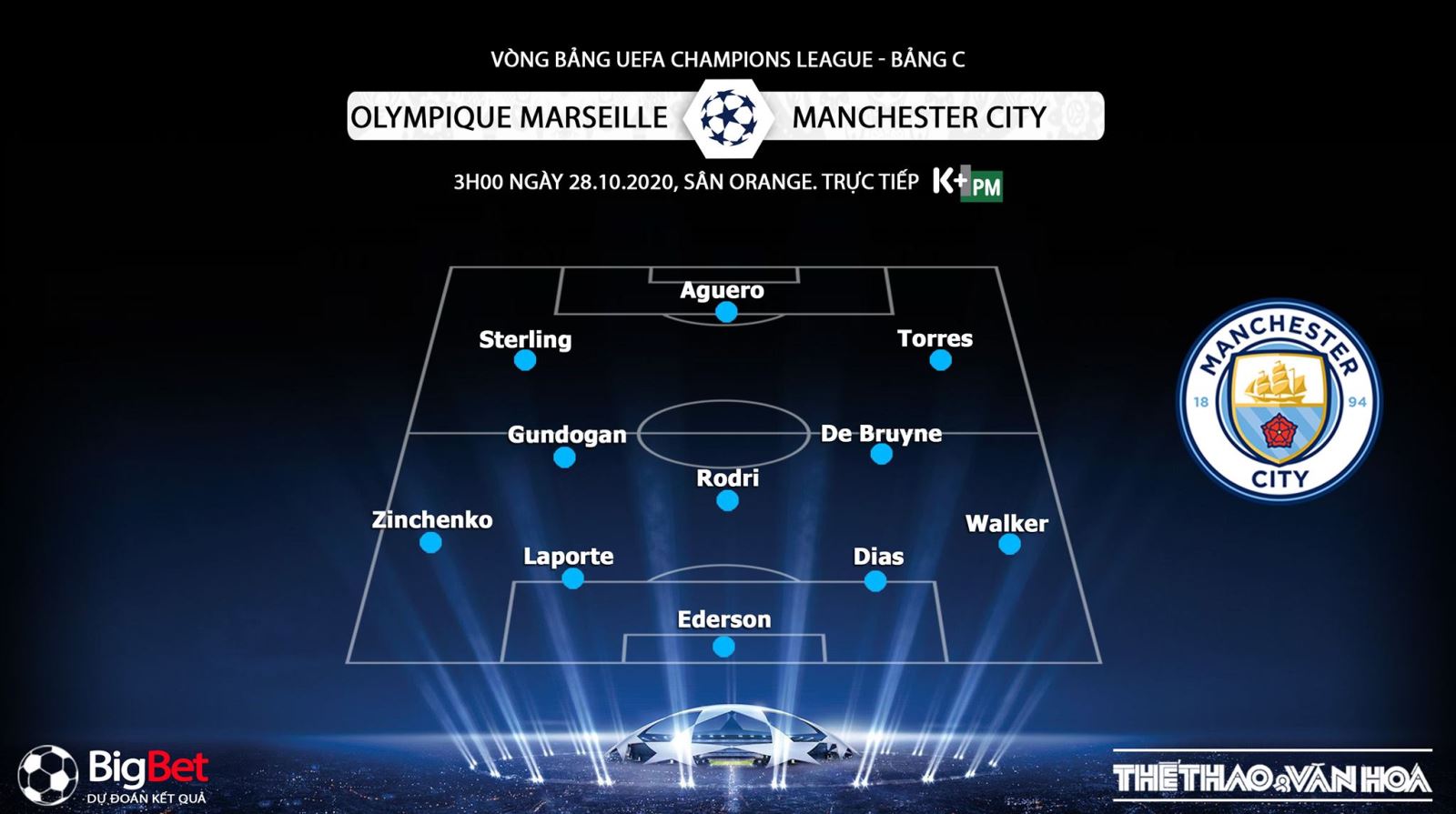 Keo nha cai, kèo nhà cái, Marseille vs Man City, Trực tiếp bóng đá Cúp C1 châu Âu, K+PM, trực tiếp bóng đá Man City đấu với Marseille, kèo bóng đá, kèo Man City, Cúp C1