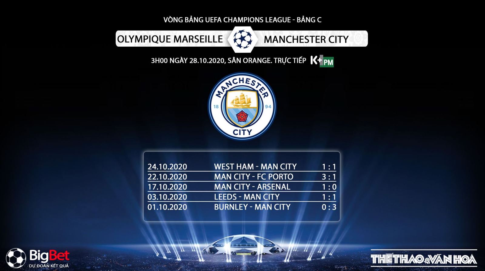 Keo nha cai, kèo nhà cái, Marseille vs Man City, Trực tiếp bóng đá Cúp C1 châu Âu, K+PM, trực tiếp bóng đá Man City đấu với Marseille, kèo bóng đá, kèo Man City, Cúp C1
