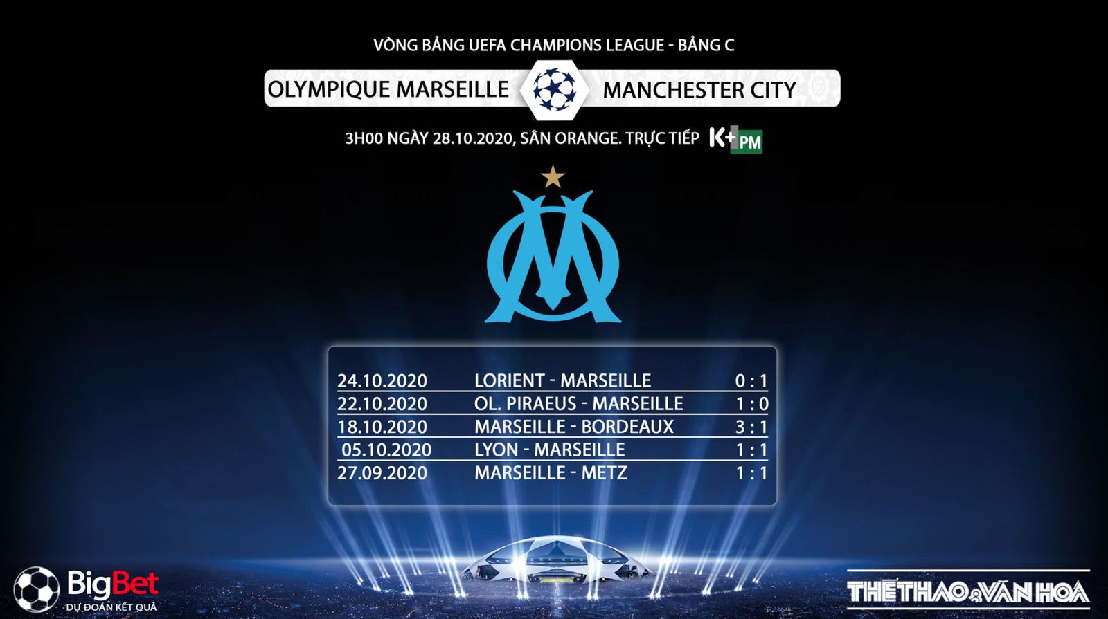 Keo nha cai, kèo nhà cái, Marseille vs Man City, Trực tiếp bóng đá Cúp C1 châu Âu, K+PM, trực tiếp bóng đá Man City đấu với Marseille, kèo bóng đá, kèo Man City, Cúp C1