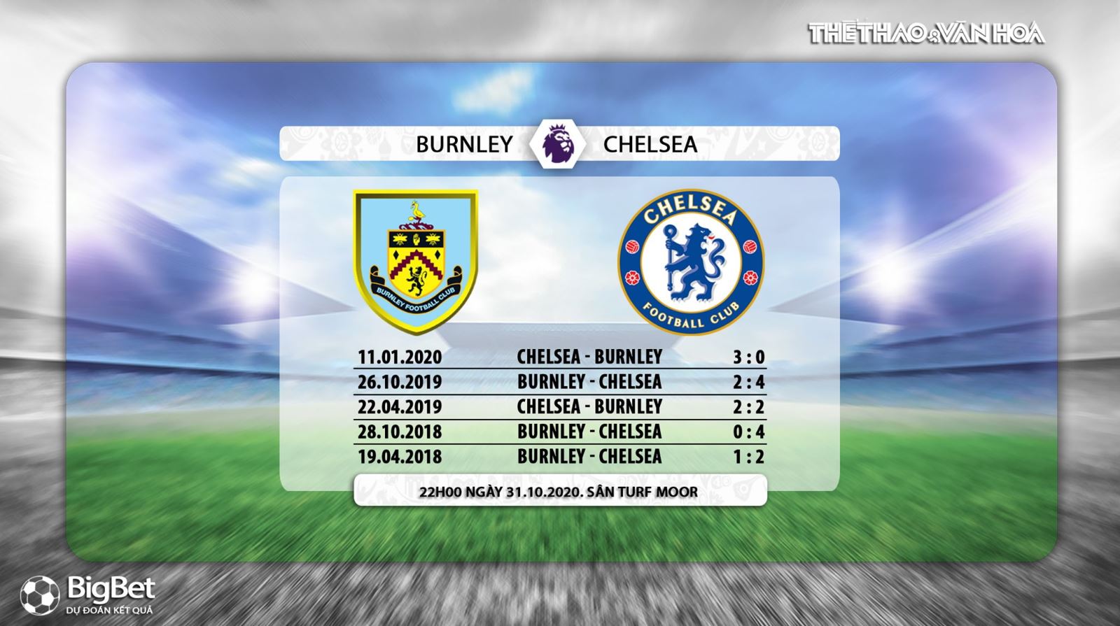Keo nha cai, kèo nhà cái, Burnley vs Chelsea, K+PM, Truc tiep bong da, Ngoại hạng Anh vòng 7, trực tiếp bóng đá Anh, soi kèo bóng đá, trực tiếp Chelsea, kèo Chelsea