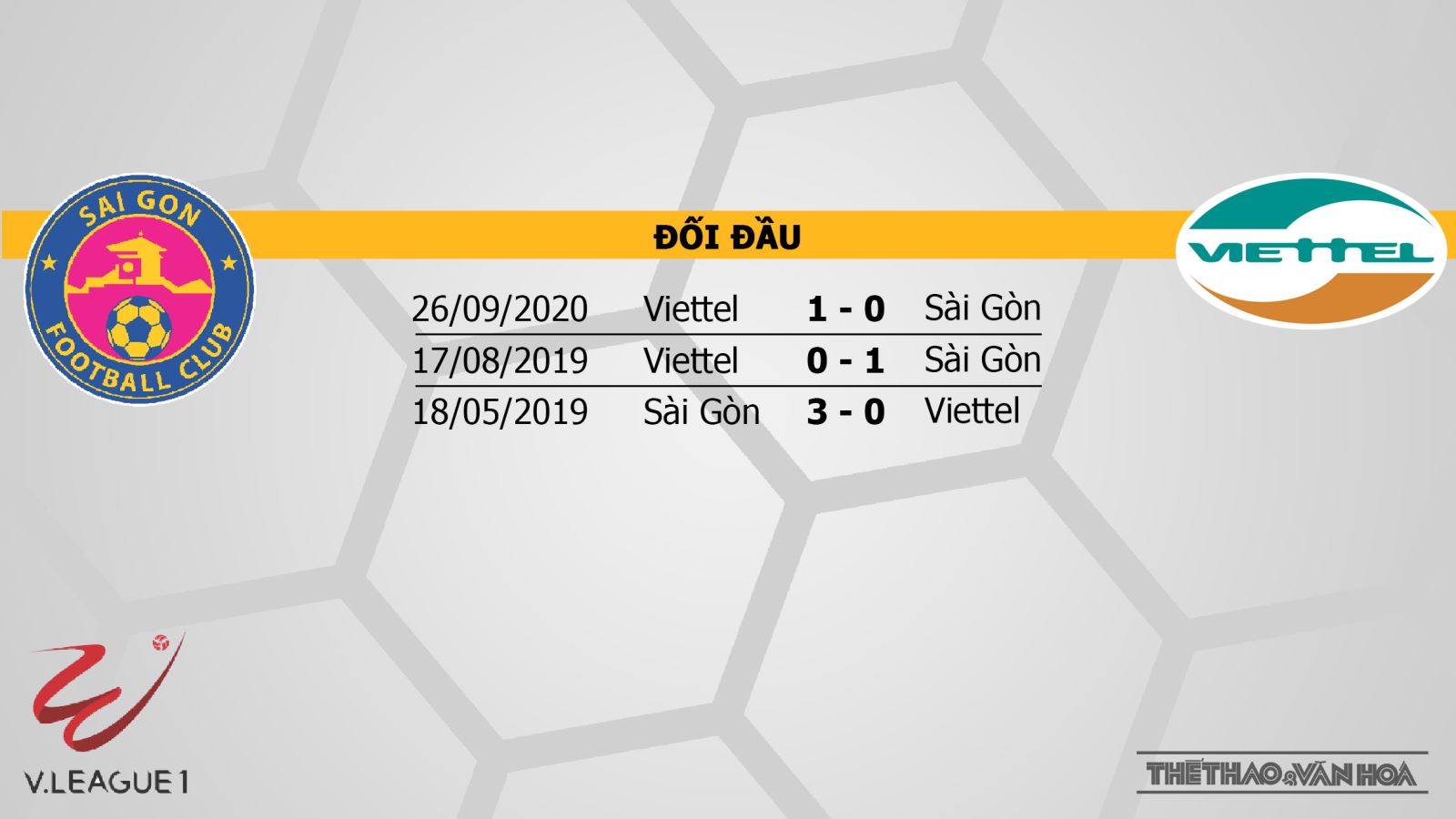 Keo nha cai, kèo nhà cái Sài Gòn vs Viettel, Truc tiep bong da, Bóng đá Việt Nam, VTV6, BĐTV, soi kèo bóng đá việt Nam, kèo viettel vs Hà nội, trực tiếp v-league 