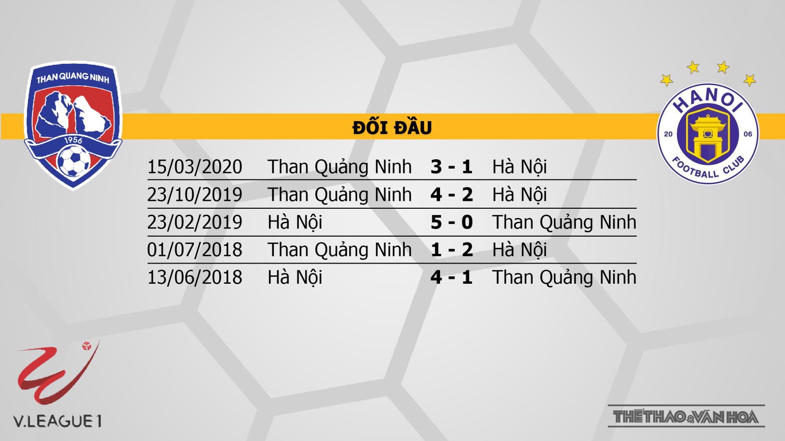 Keo nha cai, kèo nhà cái, Than Quảng Ninh vs Hà Nội, Trực tiếp bóng đá, Bóng đá Việt Nam, trực tiếp bóng đá, BĐTV, VTV6, kèo bóng đá Việt Nam, Hà Nội đấu với Quảng Ninh