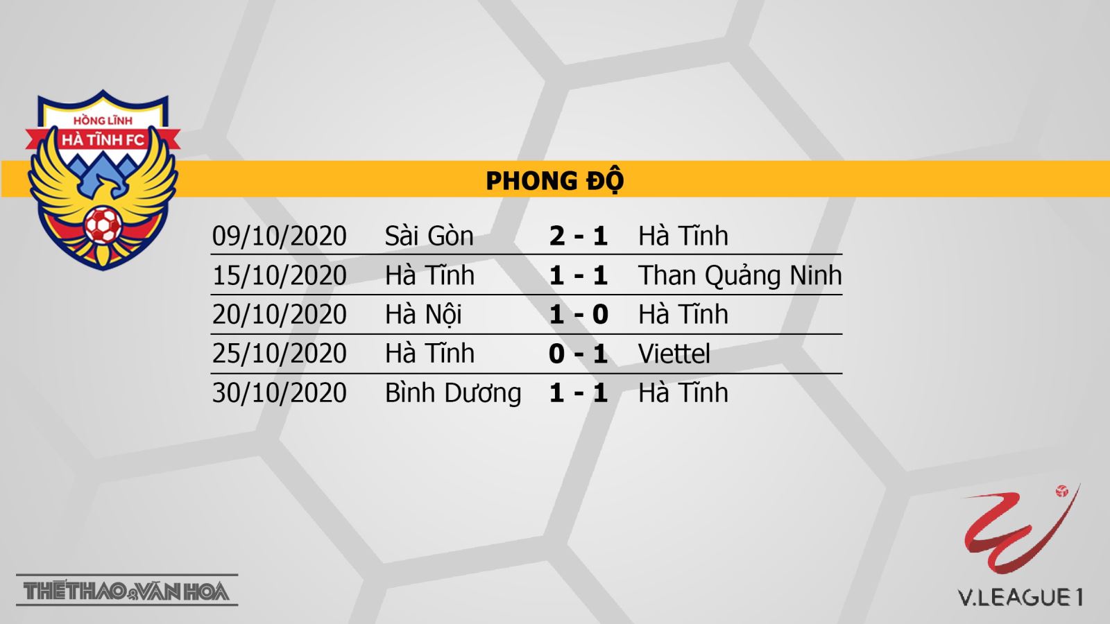Keo nha cai, kèo nhà cái, Hà Tĩnh vs TPHCM, trực tiếp bóng đá, trực tiếp V-League 2020, soi kèo nhà cái, soi kèo Hà Tĩnh đấu với TPHCM, Thể thao TV, VTC3, kèo TPHCM