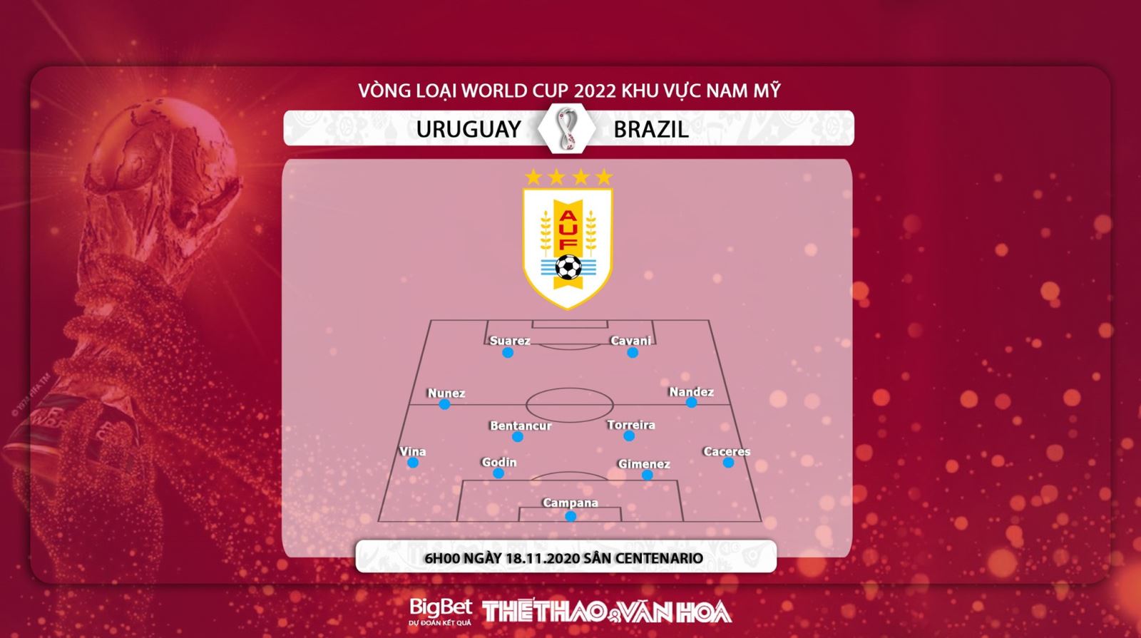 Keo nha cai, Kèo nhà cái, Uruguay vs Brazil, Trực tiếp bóng đá, Vòng loại World Cup Nam Mỹ, soi kèo bóng đá, kèo Uruguay đấu với Brazil, kèo bóng đá Nam Mỹ