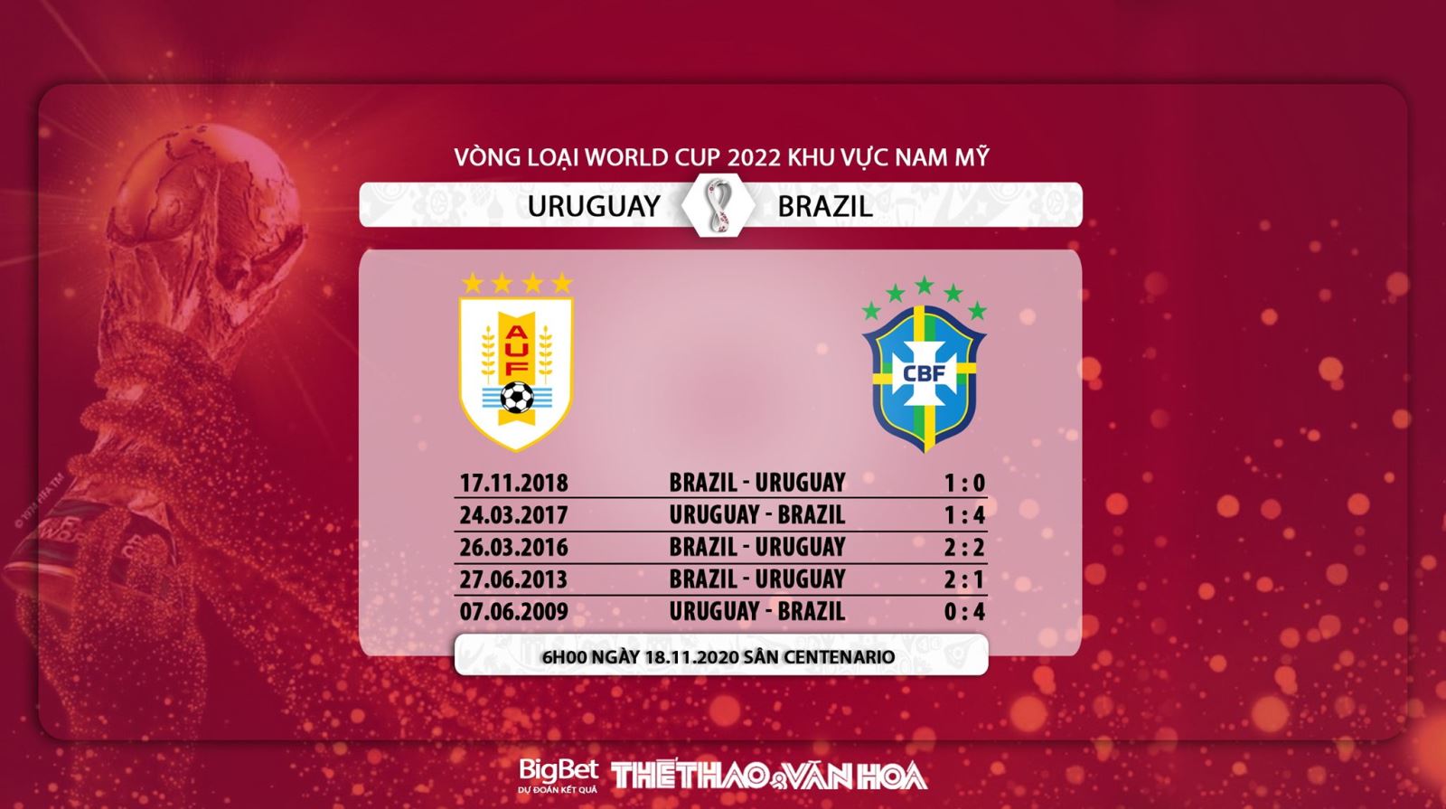 Keo nha cai, Kèo nhà cái, Uruguay vs Brazil, Trực tiếp bóng đá, Vòng loại World Cup Nam Mỹ, soi kèo bóng đá, kèo Uruguay đấu với Brazil, kèo bóng đá Nam Mỹ