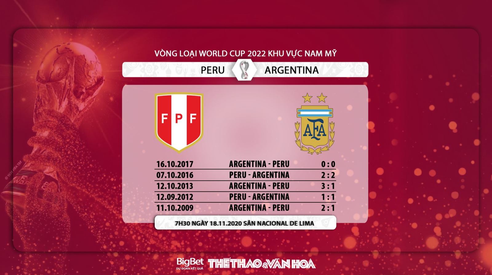 Keo nha cai, Kèo nhà cái, Peru vs Argentina, Trực tiếp bóng đá, Vòng loại World Cup Nam Mỹ, soi kèo bóng đá, kèo Argentina đấu với Peru, kèo bóng đá Nam Mỹ