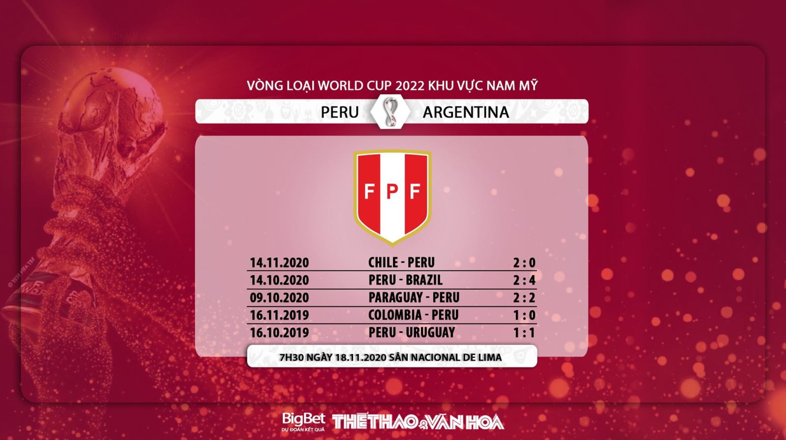 Keo nha cai, Kèo nhà cái, Peru vs Argentina, Trực tiếp bóng đá, Vòng loại World Cup Nam Mỹ, soi kèo bóng đá, kèo Argentina đấu với Peru, kèo bóng đá Nam Mỹ