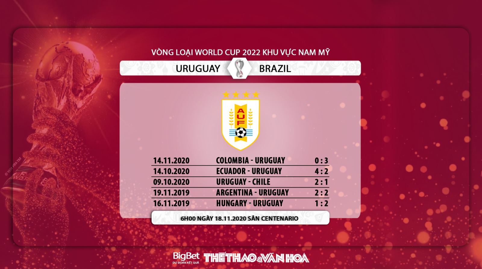 Keo nha cai, Kèo nhà cái, Uruguay vs Brazil, Trực tiếp bóng đá, Vòng loại World Cup Nam Mỹ, soi kèo bóng đá, kèo Uruguay đấu với Brazil, kèo bóng đá Nam Mỹ