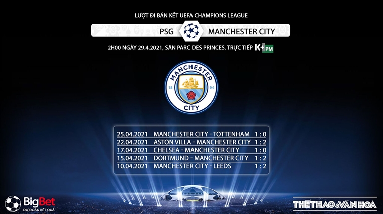 Keo nha cai, Kèo nhà cái, PSG vs Man City, K+PM, Trực tiếp bóng đá cúp C1, Kèo cúp C1, trực tiếp PSG đấu với Man City, xem trực tiếp bóng đá Champions League