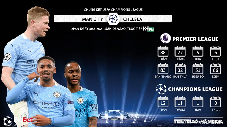 Soi kèo bóng đá. Chelsea vs Man City. Soi kèo Chung kết C1. Nhận định chung kết Champions League. Trực tiếp bóng đá. Chelsea đấu với Man City. Kèo Chelsea. Kèo Man City.