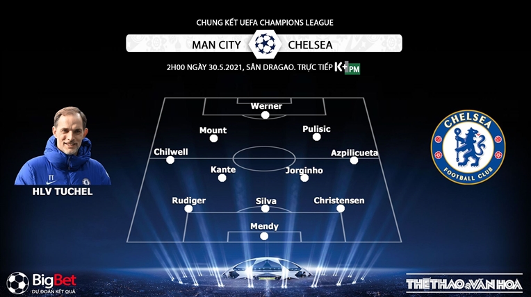 Soi kèo bóng đá. Chelsea vs Man City. Soi kèo Chung kết C1. Nhận định chung kết Champions League. Trực tiếp bóng đá. Chelsea đấu với Man City. Kèo Chelsea. Kèo Man City.