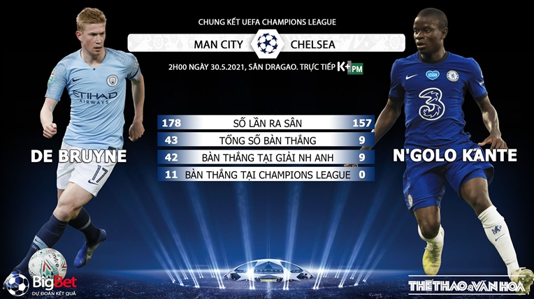 Soi kèo bóng đá. Chelsea vs Man City. Soi kèo Chung kết C1. Nhận định chung kết Champions League. Trực tiếp bóng đá. Chelsea đấu với Man City. Kèo Chelsea. Kèo Man City.