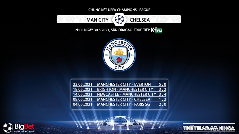 Soi kèo bóng đá. Chelsea vs Man City. Soi kèo Chung kết C1. Nhận định chung kết Champions League. Trực tiếp bóng đá. Chelsea đấu với Man City. Kèo Chelsea. Kèo Man City.