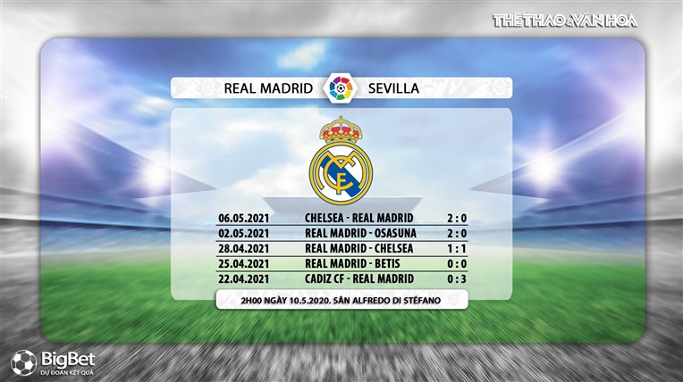 Keo nha cai, Real Madrid vs Sevilla, BĐTV trực tiếp bóng đá Tây Ban Nha, trực tiếp Real Madrid vs Sevilla, kèo Real Madrid, kèo Sevilla, kèo bóng đá La Liga, Bóng đá TV