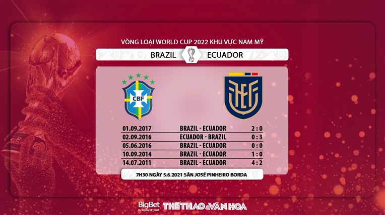 Soi kèo nhà cái Brazil vs Ecuador, Vòng loại World Cup 2022 khu vực Nam Mỹ. Trực tiếp bóng đá, Trực tiếp Brazil vs Ecuador, Kèo bóng đá Brazil vs Ecuador, BXH Nam Mỹ